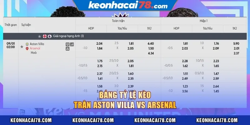 Bảng tỷ lệ kèo trận Aston Villa vs Arsenal
