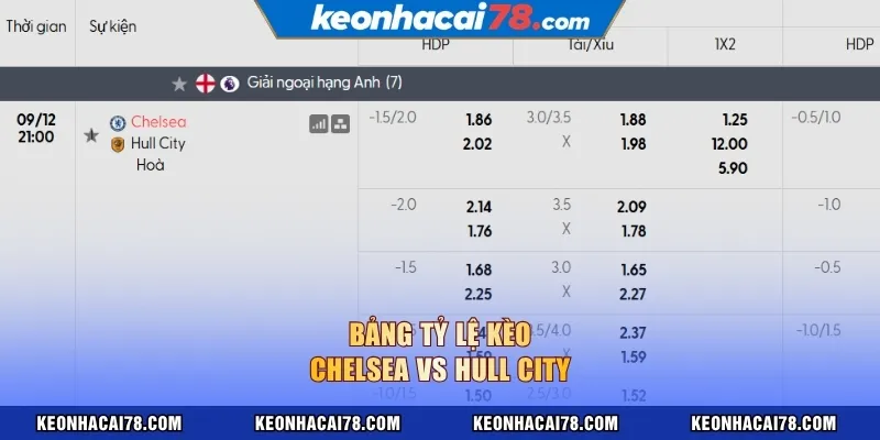 Bảng tỷ lệ kèo Chelsea vs Hull City