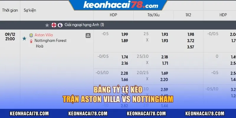 Bảng tỷ lệ kèo trận Aston Villa vs Nottingham