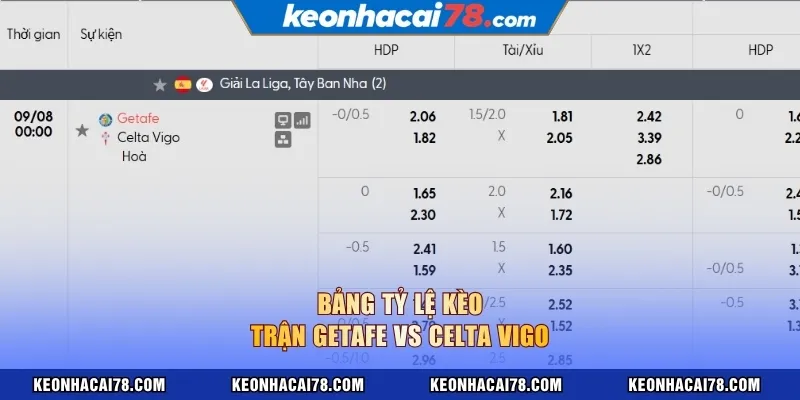 Bảng tỷ lệ kèo trận Getafe vs Celta Vigo