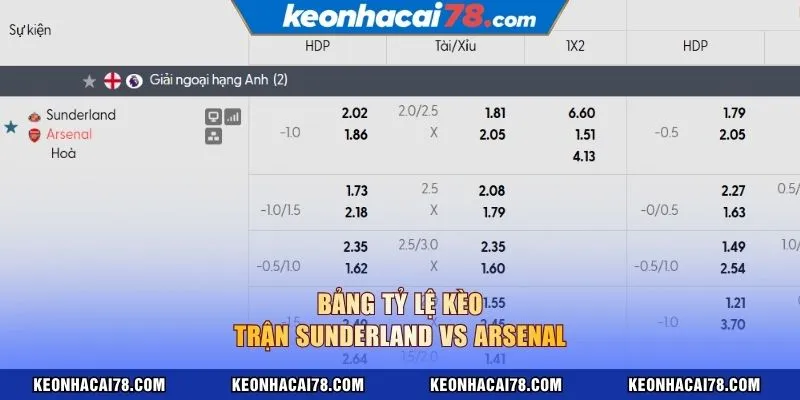 Bảng tỷ lệ kèo trận Sunderland vs Arsenal