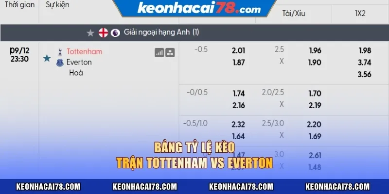 Bảng tỷ lệ kèo trận Tottenham vs Everton